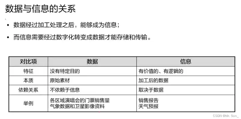 举例说明数据和信息之间的关系是什么，举例说明数据和信息之间的关系