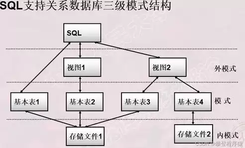 什么是关系数据库的标准语言，什么是关系数据库