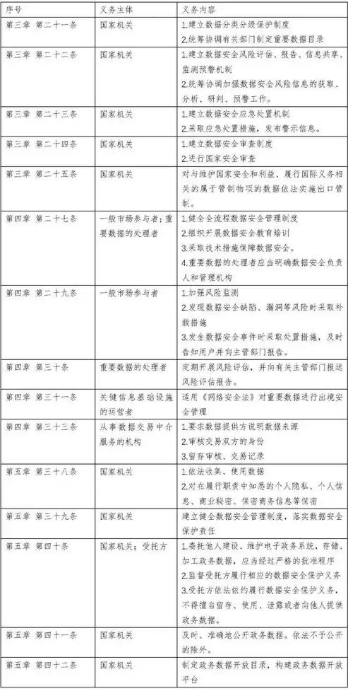 数据安全法逐条解读，数据安全法亮点解读