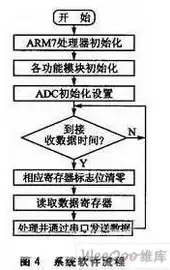 数据采集基本流程，数据采集工作流程