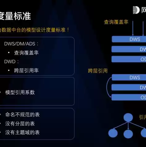 数据湖 数据仓库 数据中台，数据湖仓工具