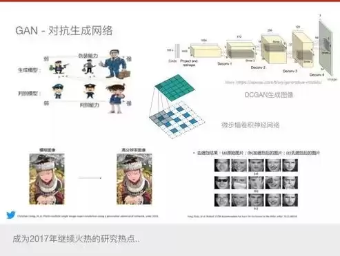 打造个性化购物体验，揭秘现代购物网站设计之道，购物网站设计源码