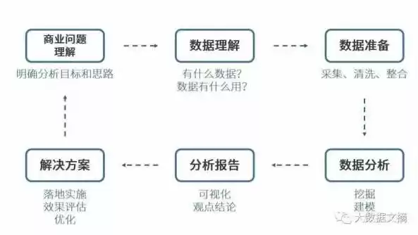 大数据技术常用的数据处理方式有哪些?，大数据的数据处理技术应用