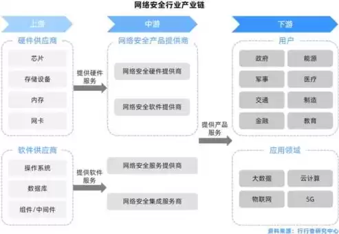 应用系统安全分为，应用系统安全架构