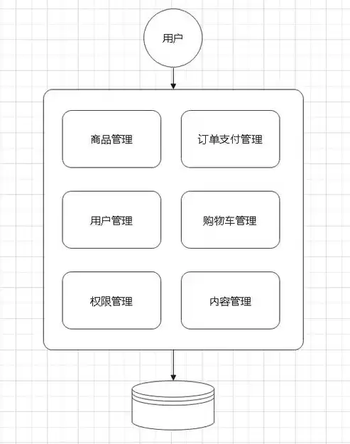 应用系统安全分为，应用系统安全架构