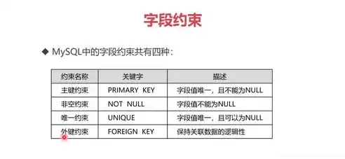 数据库安全保密设计原则，数据库安全保密设计