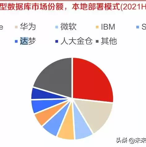 软件的代码是用什么编程的，下列哪个是软件代码版本控制软件的作用