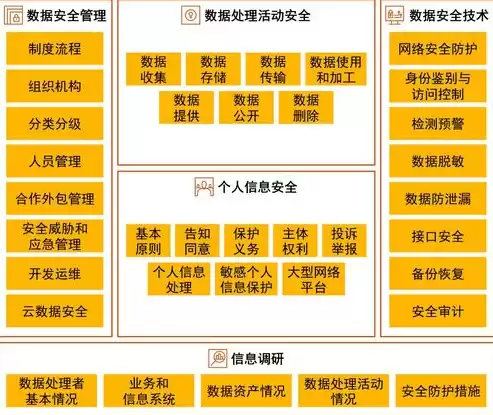 数据安全方案主要包括哪些，重要数据安全方案