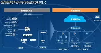 云管理平台提供的功能不包括哪些方面，云管理平台提供的功能不包括哪些