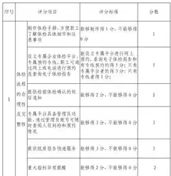 响应文件递交时间规定最新，响应文件递交时间规定