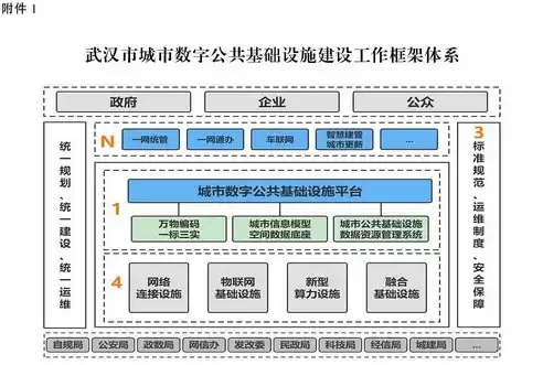 公共基础服务设施包括哪些，公共服务设施和基础设施区别