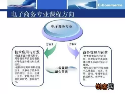 电子商务有没有考研的必要，电子商务专业考研有必要吗是真的吗