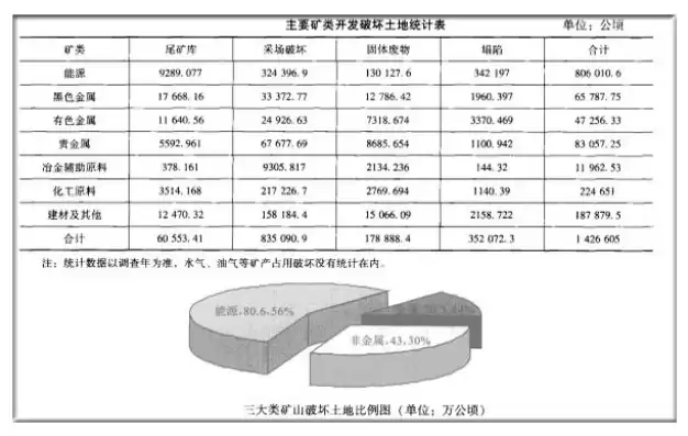 矿山资源综合利用率，矿山设计时推断资源量的利用率是多少