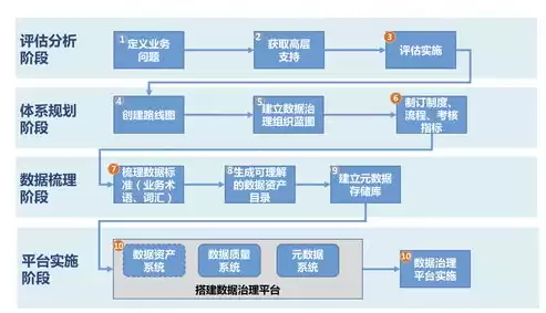 金融 数据治理，金融数据治理案例