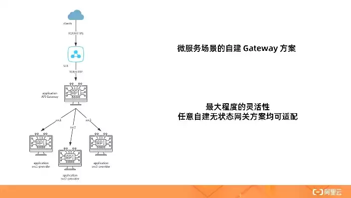 负载均衡策略与应用场景有哪些方法，负载均衡策略与应用场景有哪些方法