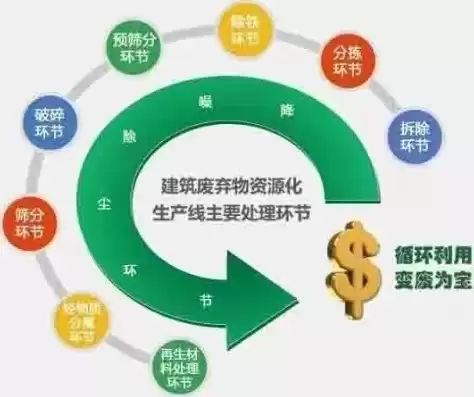 资源化利用是什么意，资源化利用是什么