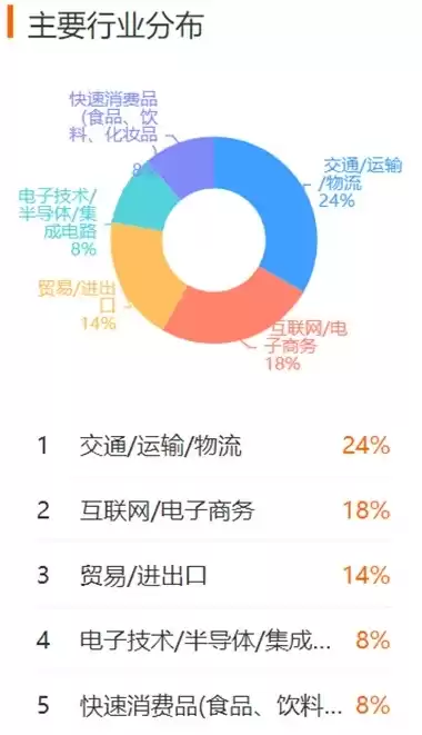 电子商务物流专业课程，电子商务物流专业就业方向和前景