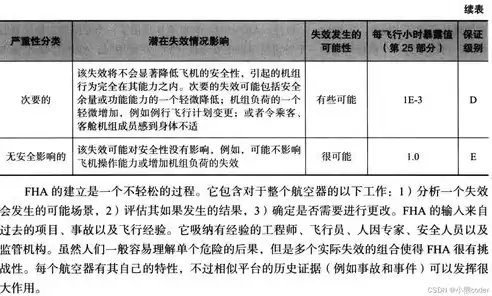 应用系统安全管理要求，应用系统安全开发规范