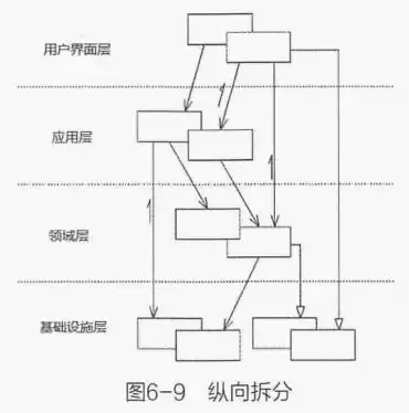 微服务开发平台阿里，阿里巴巴微服务开发