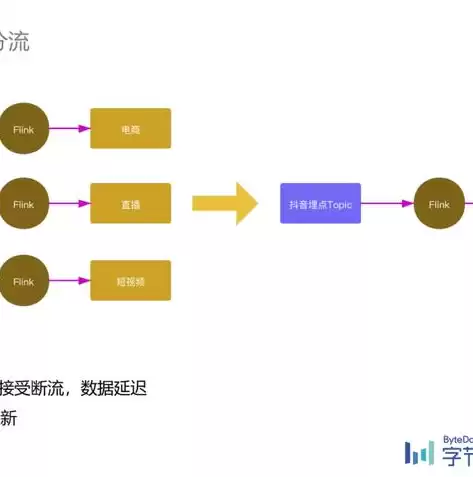 数据治理体系包括，数据治理体系的首要任务是