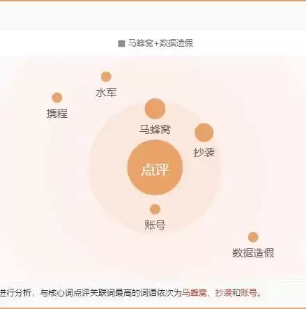 数据挖掘在客户关系管理中的应用范围，数据挖掘在客户关系管理中的应用