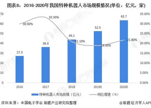 混合现实未来的市场规模分析，混合现实未来的市场规模