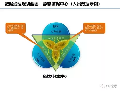 数据治理的目的，数据治理的重要作用是什么内容