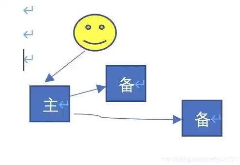 不属于分布式存储分类的是，不属于分布式存储