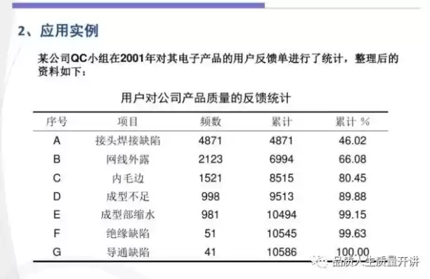 质量管理统计工具及应用，质量管理数据分析统计图表案例