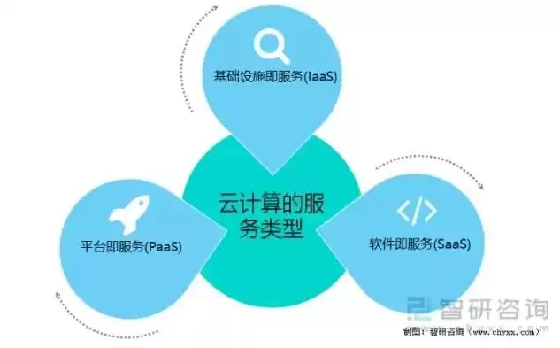 云计算是一种虚拟的计算资源池对吗，云计算是一种虚拟的计算资源池对吗