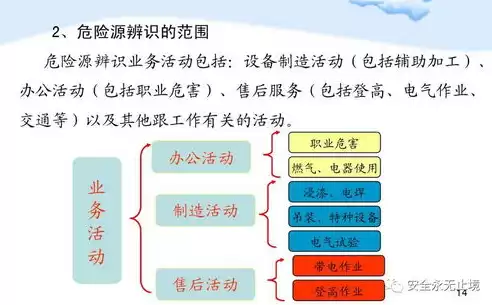 审计系统的安全管理体系包括，审计系统的安全管理