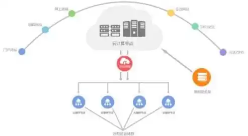 分布式储存器是做什么用的，容器分布式存储