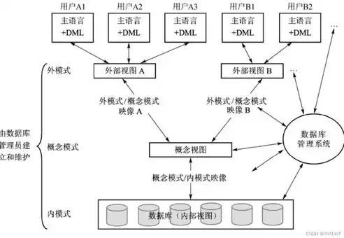 数据库的种类及特点，数据库的种类和特点