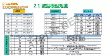 数据库的种类及特点，数据库的种类和特点