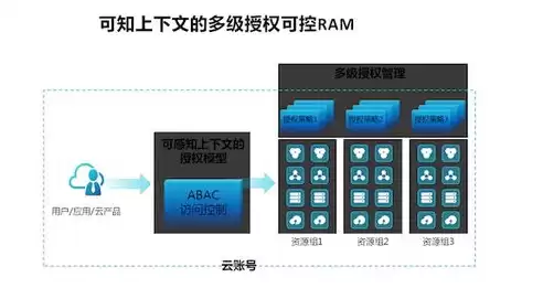 数据存储 公司，数据存储安全的公司