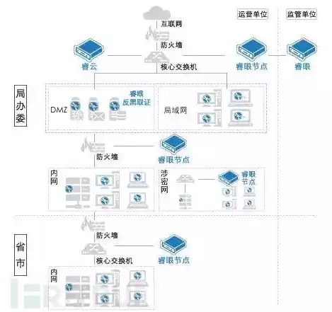 可持续安全，可持续威胁检测与溯源系统