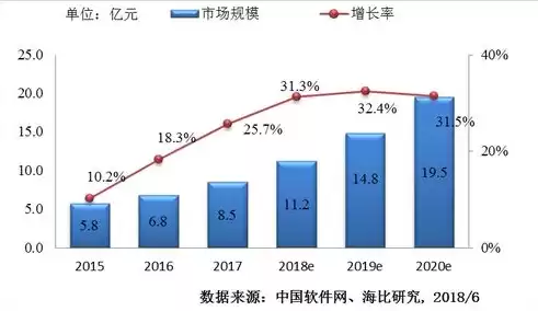 提高政务数据的，加强政务数据保护的措施不包括