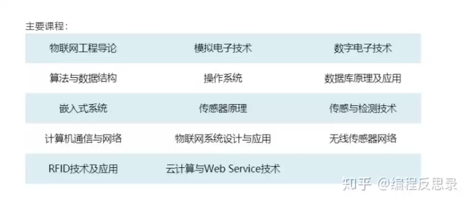 软件定义网络学期总结大专，软件定义网络学期总结3000