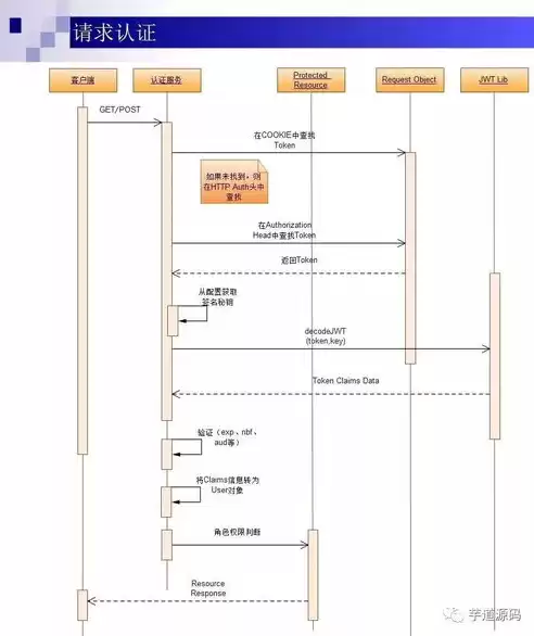 jwt单点登录踢掉用户，jwt单点登录