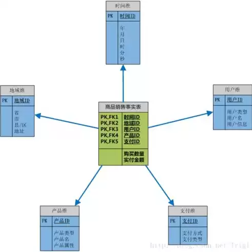 关系数据模型的基本结构，关系数据模型的基本内容有哪些