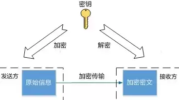 加密技术原理，加密技术入门自学难吗多少钱