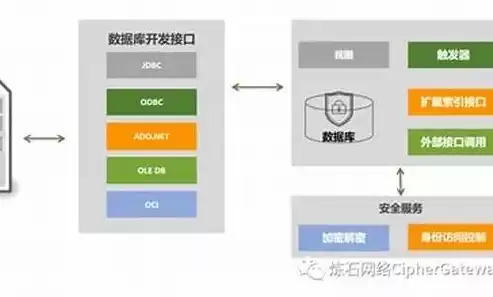 加密技术原理，加密技术入门自学难吗多少钱