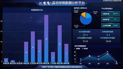 大屏数据可视化特点，大屏展示数据可视化目的