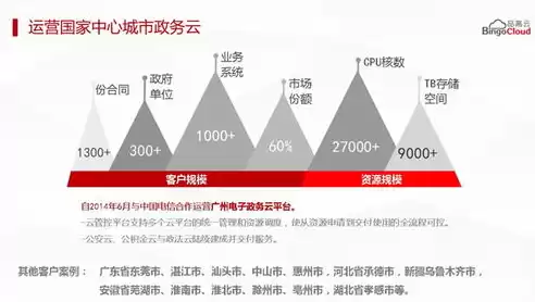 混合云技术文章，混合云应用场景参考文献有哪些