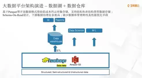 什么是结构化数据和非结构化数据,举例说明，什么是结构化数据和非结构化数据