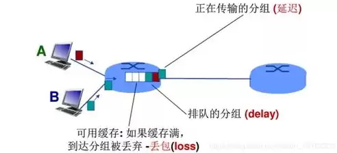 计算机网络的作用是什么?，计算机网络的作用是什么和什么