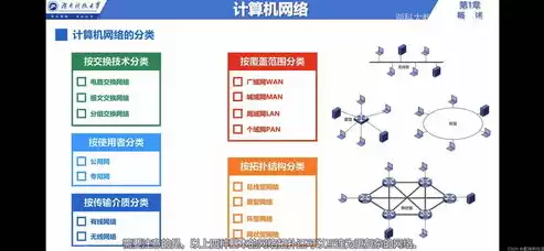 计算机网络的作用是什么?，计算机网络的作用是什么和什么