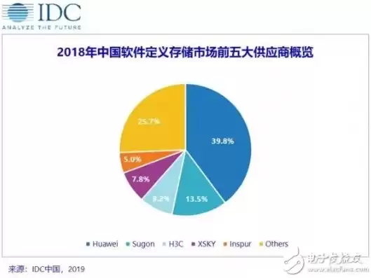 分布式存储未来发展，分布式存储发展趋势