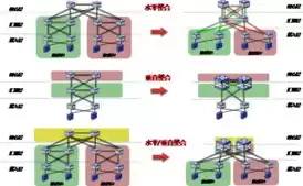 虚拟化是一种什么技术形式的，虚拟化是一种什么技术形式