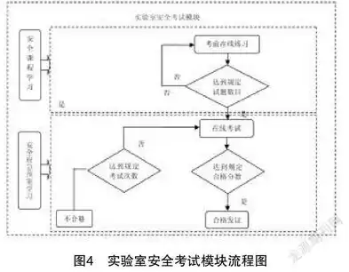 实验室信息安全管理制度范本，实验室信息安全管理制度